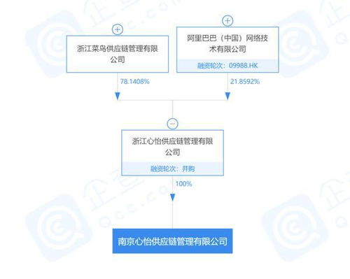 1000亿元注册资本 阿里巴巴在南京成立供应链公司