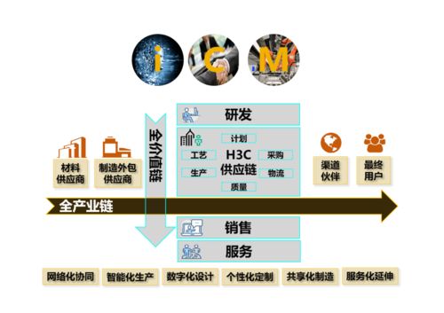 喜讯 新华三当选杭州 链主工厂 ,致力打造智能制造供应链协同平台